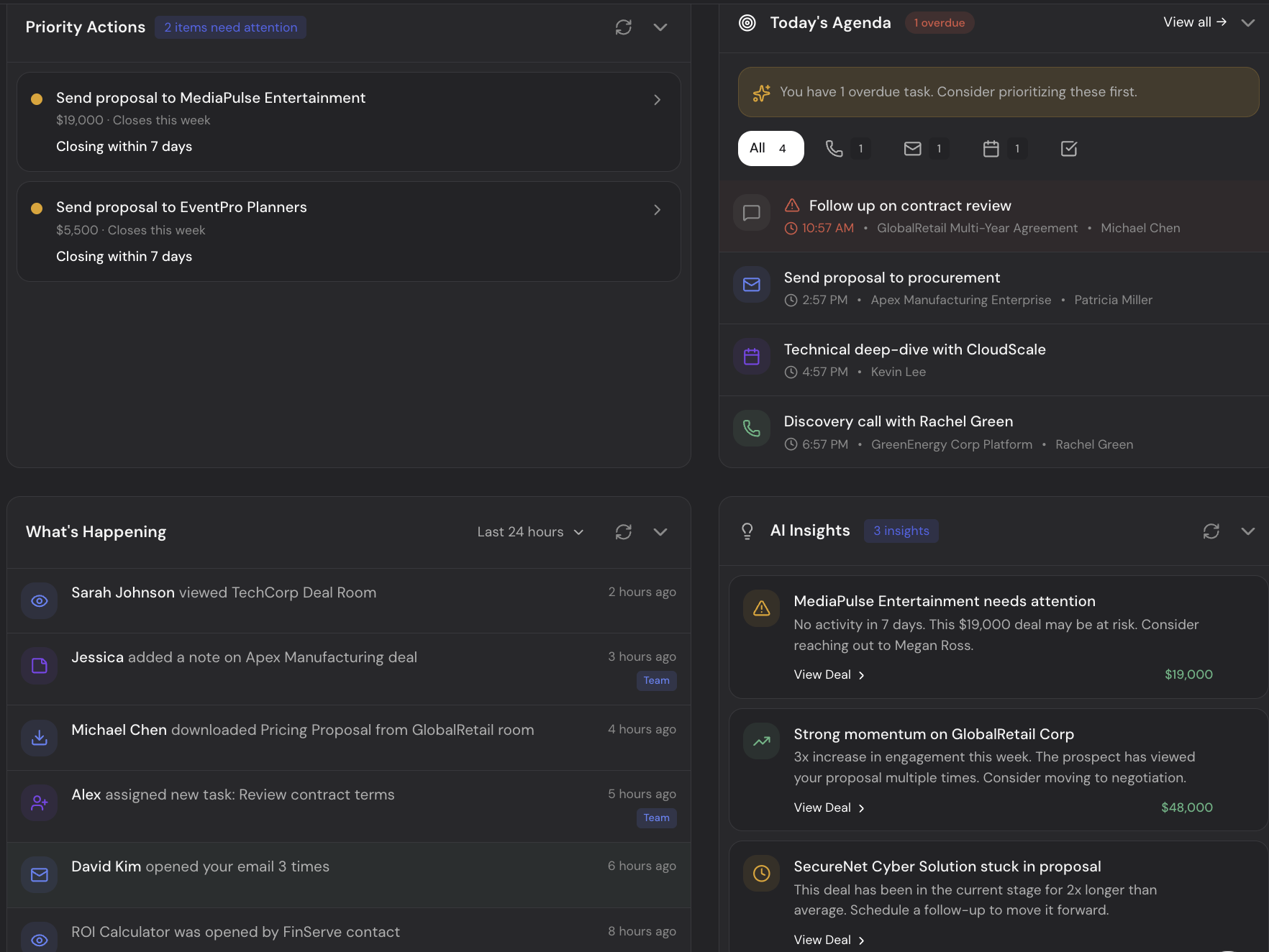 PipeLance home screen with priority actions, agenda, activity, and AI insights